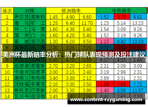 美洲杯最新赔率分析：热门球队表现预测及投注建议