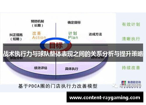 战术执行力与球队整体表现之间的关系分析与提升策略