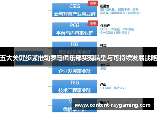 五大关键步骤推动罗马俱乐部实现转型与可持续发展战略