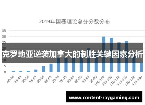 克罗地亚逆袭加拿大的制胜关键因素分析