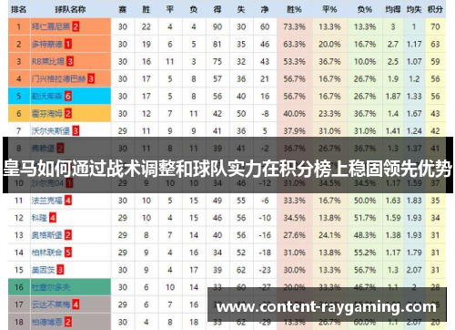 皇马如何通过战术调整和球队实力在积分榜上稳固领先优势