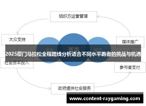 2025厦门马拉松全程路线分析适合不同水平跑者的挑战与机遇