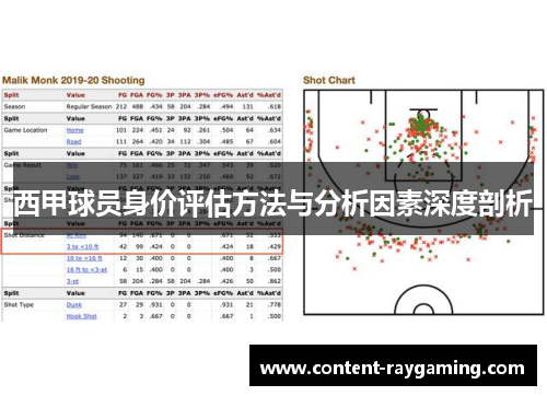 西甲球员身价评估方法与分析因素深度剖析