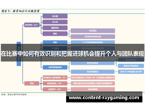在比赛中如何有效识别和把握进球机会提升个人与团队表现