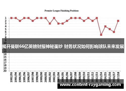 揭开曼联66亿英镑财报神秘面纱 财务状况如何影响球队未来发展