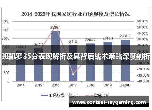 班凯罗35分表现解析及其背后战术策略深度剖析