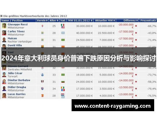 2024年意大利球员身价普遍下跌原因分析与影响探讨