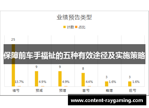 保障前车手福祉的五种有效途径及实施策略