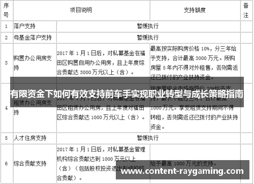 有限资金下如何有效支持前车手实现职业转型与成长策略指南