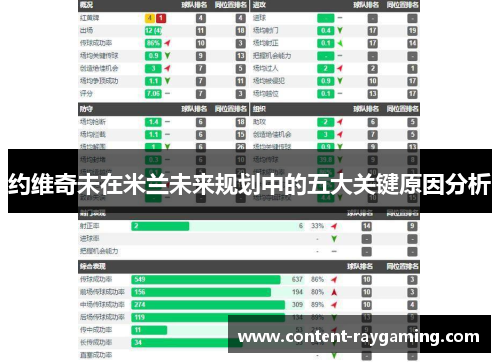 约维奇未在米兰未来规划中的五大关键原因分析
