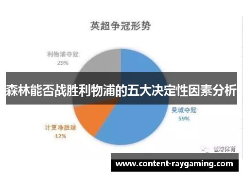 森林能否战胜利物浦的五大决定性因素分析