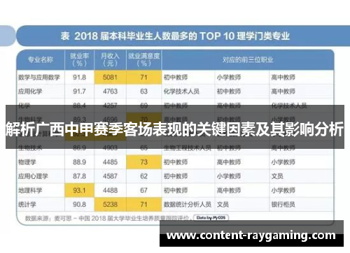 解析广西中甲赛季客场表现的关键因素及其影响分析