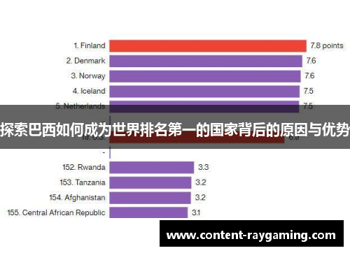 探索巴西如何成为世界排名第一的国家背后的原因与优势