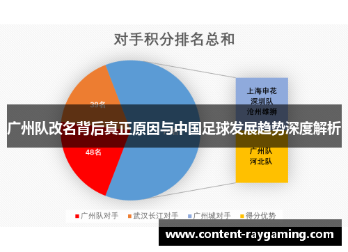 广州队改名背后真正原因与中国足球发展趋势深度解析