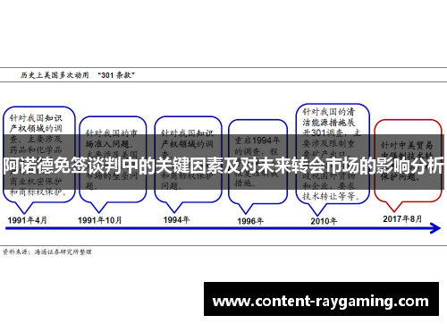 阿诺德免签谈判中的关键因素及对未来转会市场的影响分析