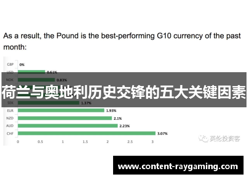 荷兰与奥地利历史交锋的五大关键因素