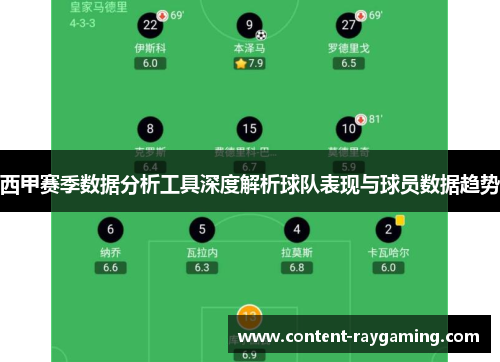 西甲赛季数据分析工具深度解析球队表现与球员数据趋势 西甲赛季数据分析工具深度解析球队表现与球员数据趋势