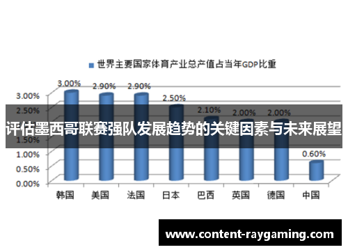 评估墨西哥联赛强队发展趋势的关键因素与未来展望 评估墨西哥联赛强队发展趋势的关键因素与未来展望