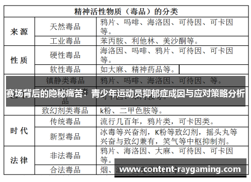 赛场背后的隐秘痛苦：青少年运动员抑郁症成因与应对策略分析
