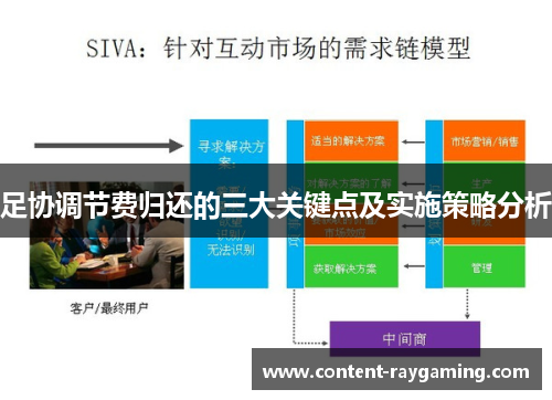 足协调节费归还的三大关键点及实施策略分析
