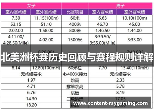 北美洲杯赛历史回顾与赛程规则详解