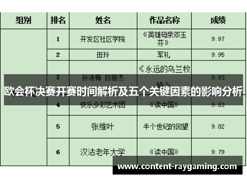 欧会杯决赛开赛时间解析及五个关键因素的影响分析